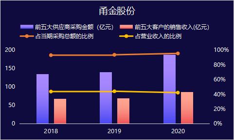 汇盈控股大手笔！抛售3130.2万股天机股份引关注