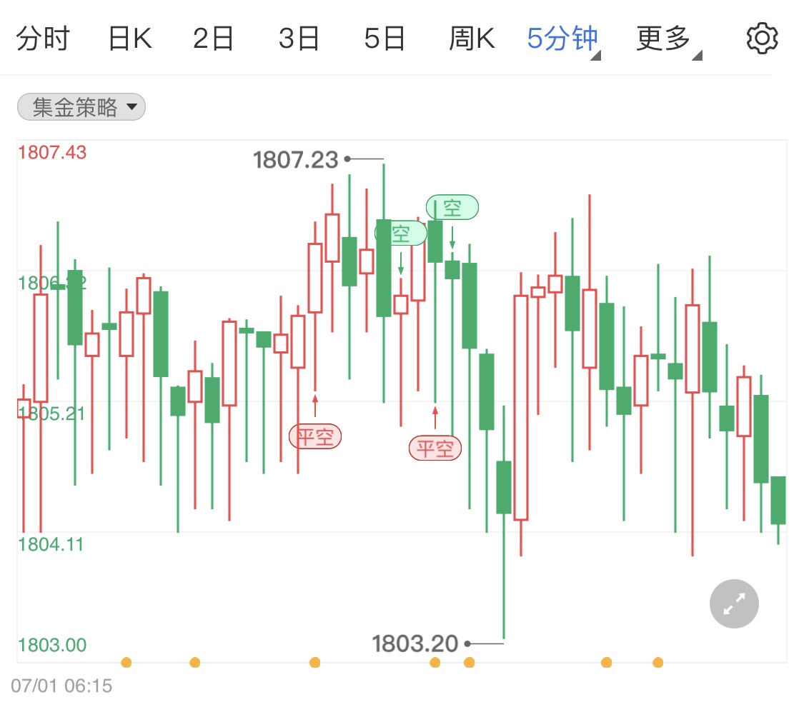 数码 第923页