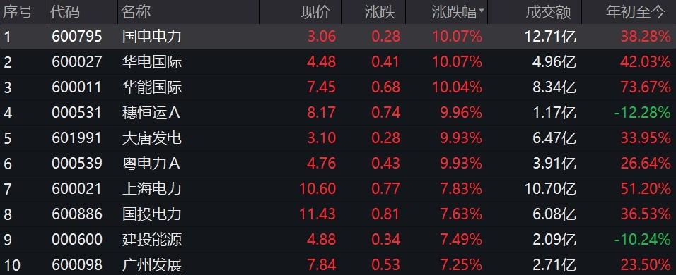 数码 第927页