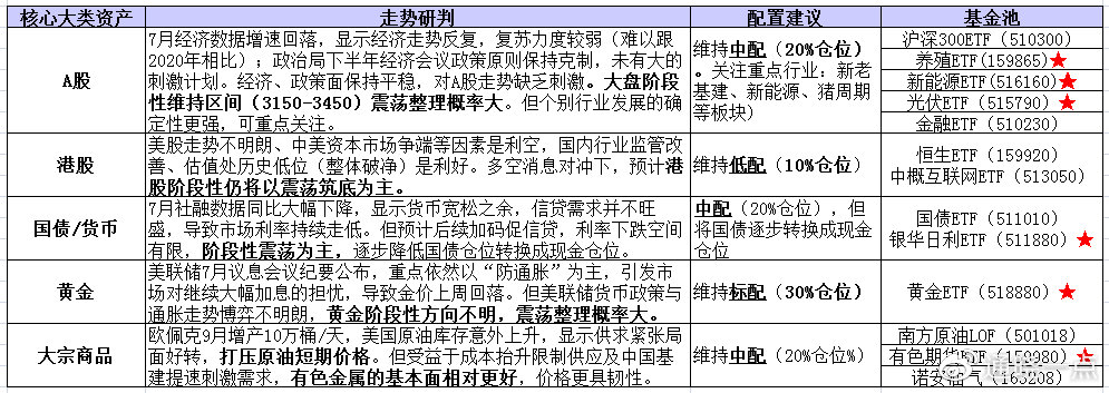 数码 第201页