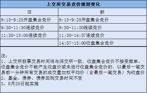 数码 第986页