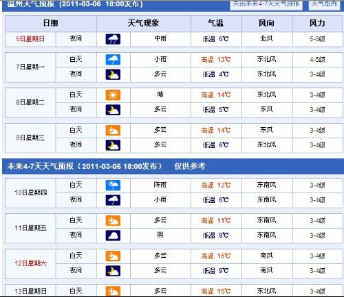 温州台风天气预报最新动态分析