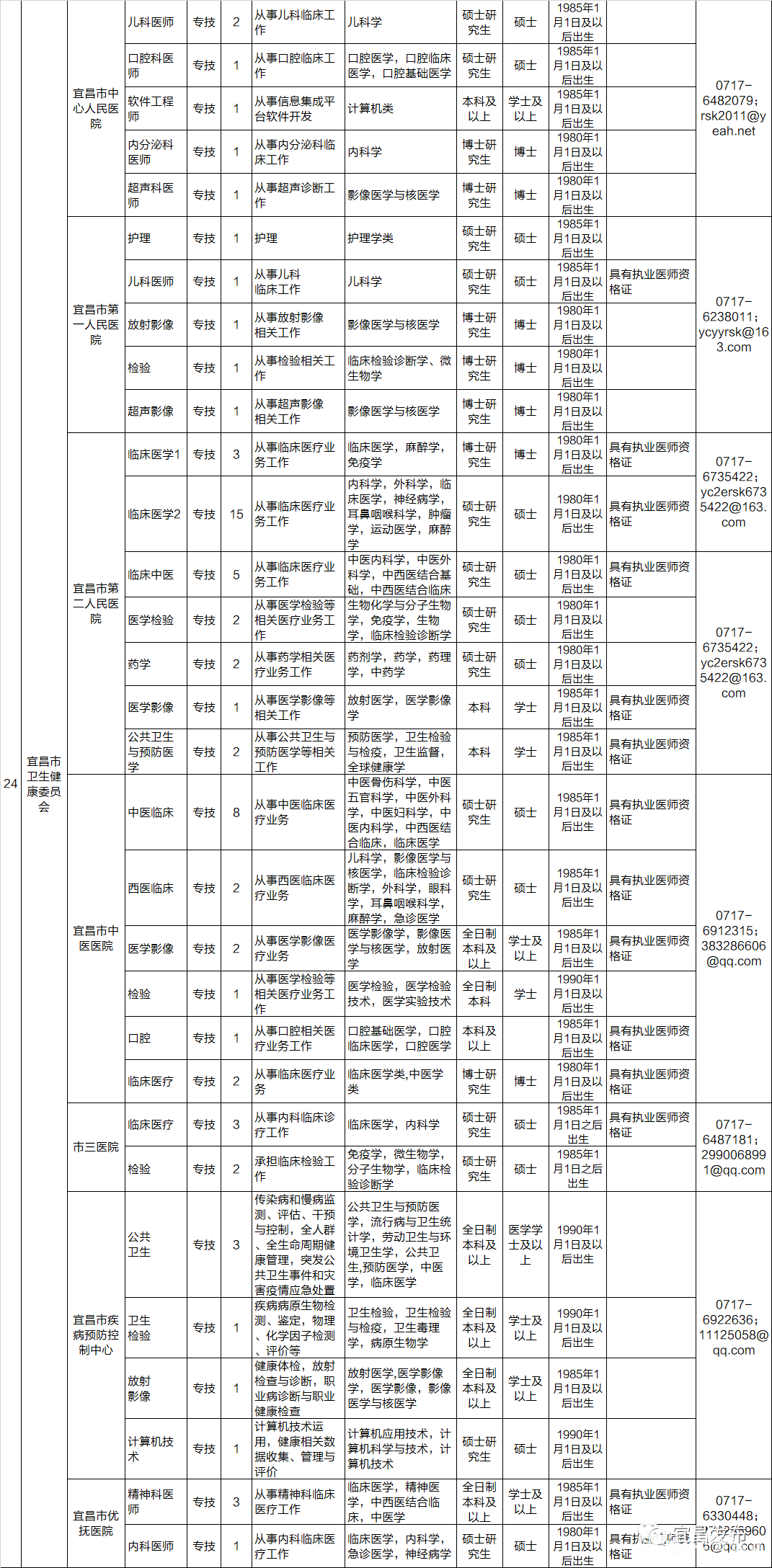 宜都最新工厂招聘信息及其相关细节