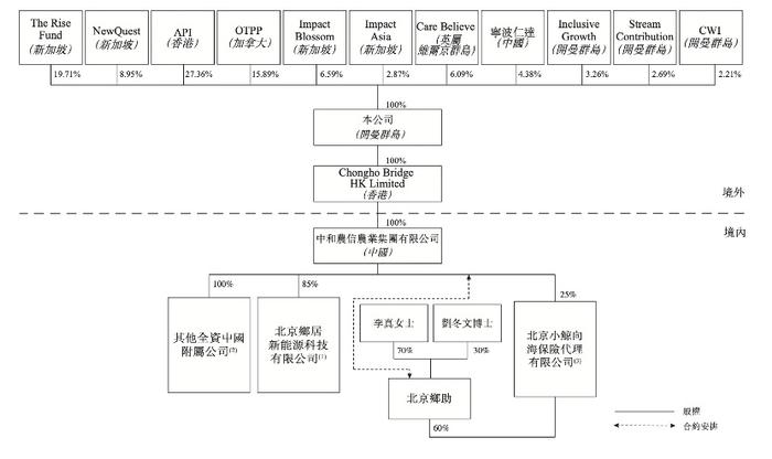 农信利率最新动态，2017年概况及展望