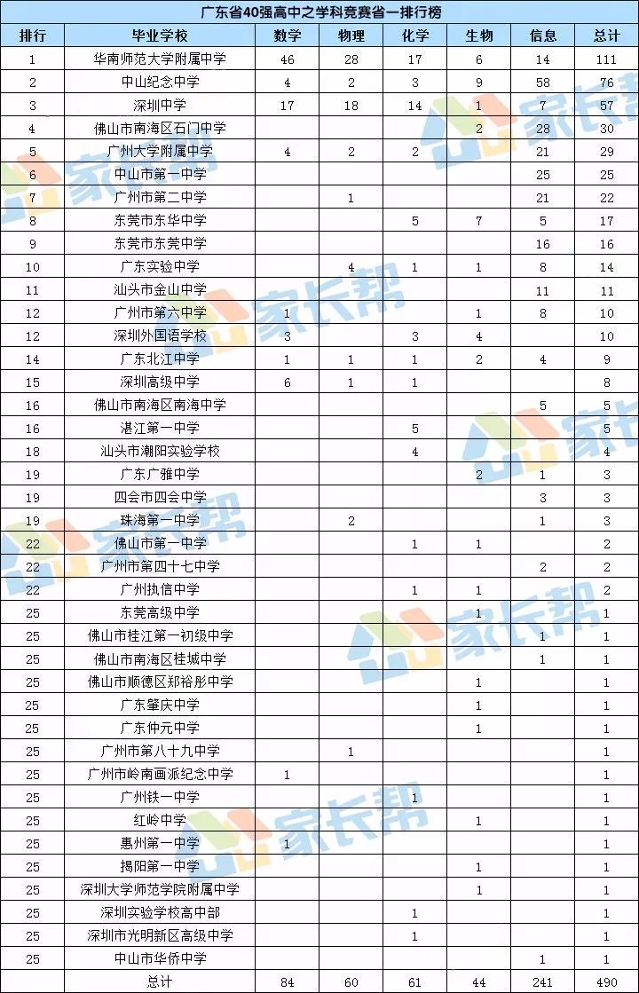 中山市中学排名最新，深度解析与综合评估