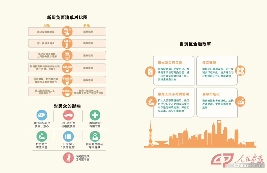 中国最新改革开放模式，探索与启示