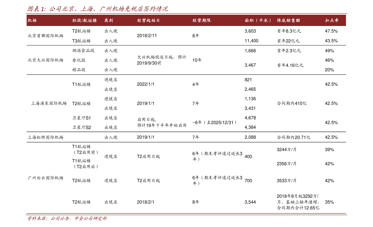 山东省鸡蛋最新价格动态分析