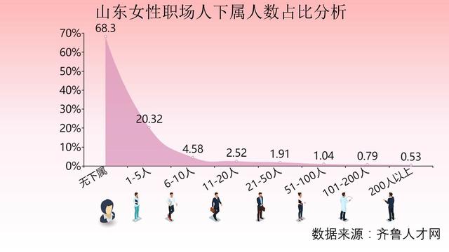 平度市最新女工招工情况分析