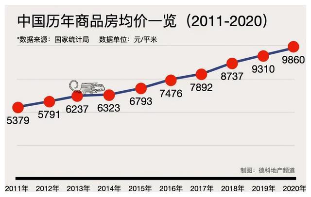 山东菏泽最新房价走势分析