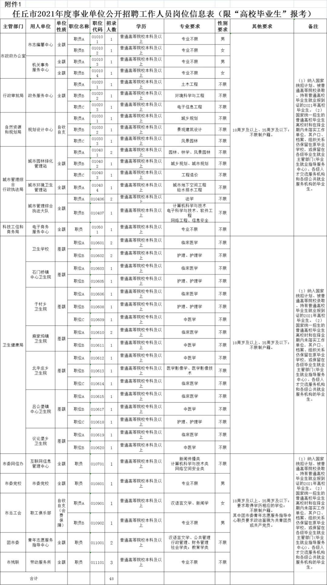 任丘工厂最新招工启示