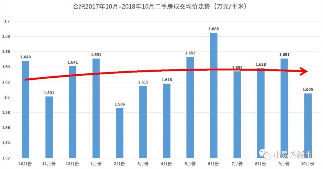 今天楼市最新消息，市场走势分析与预测