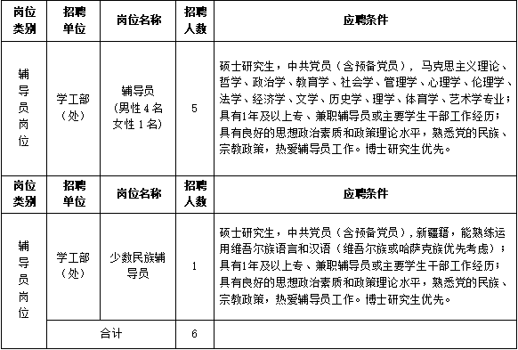 西安最新工作招聘信息概览