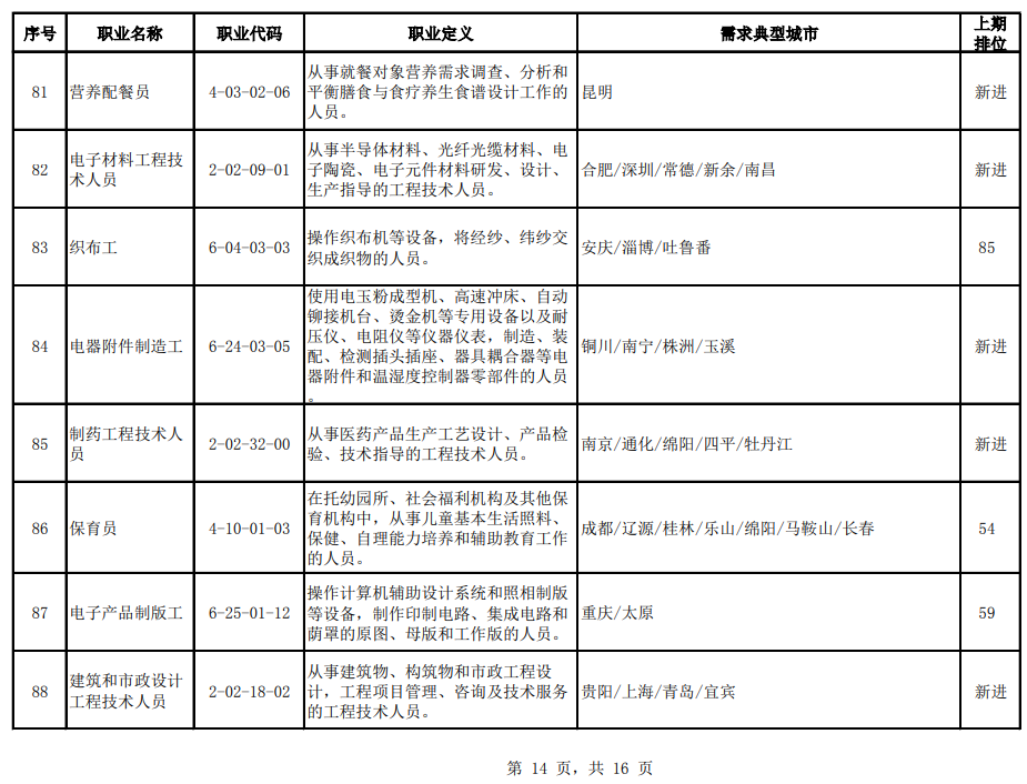 乌海市最新司机招聘，职业前景、需求与应聘指南