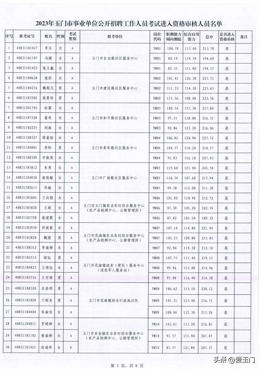 玉门今天最新招聘信息概览