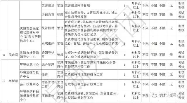 沈阳最新文员招聘信息概览