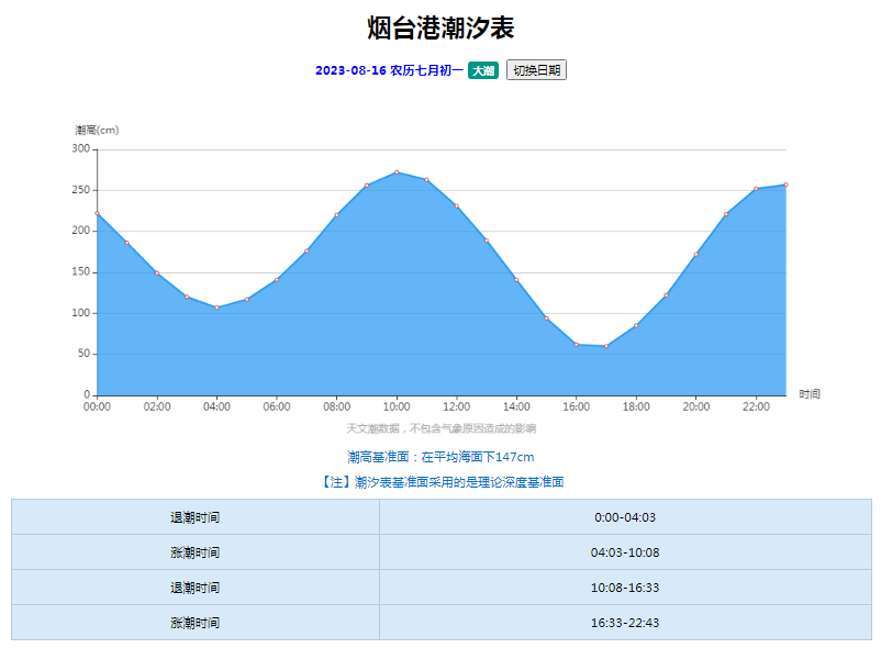 烟台市最新任免动态