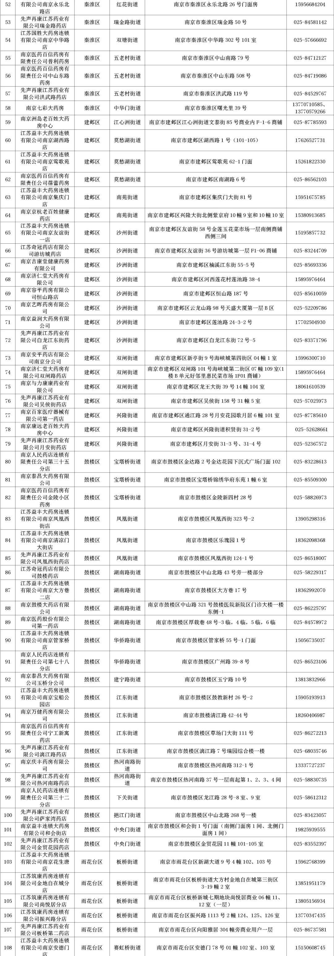 南京药店最新招聘信息概览