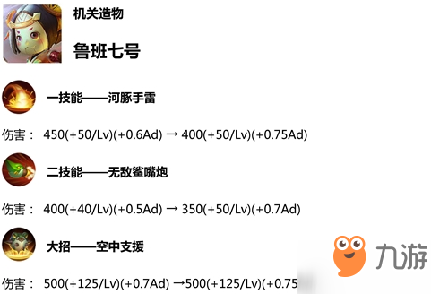 王者荣耀鲁班最新出装策略与实战应用指南