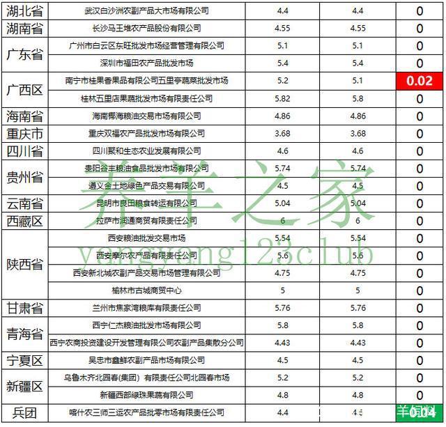 全国活羊价格最新行情分析