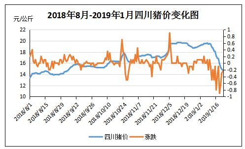 四川最新猪价分析与展望