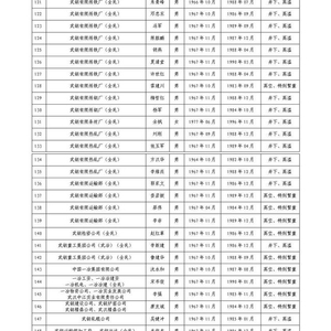 最新企业特殊工种概述