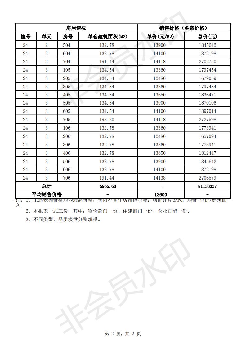 淮安最新楼盘价格概览（XXXX年）