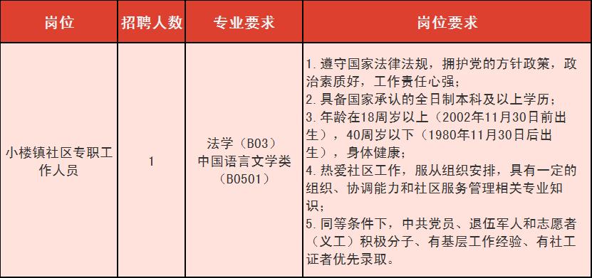 广州增城最新招聘信息概览