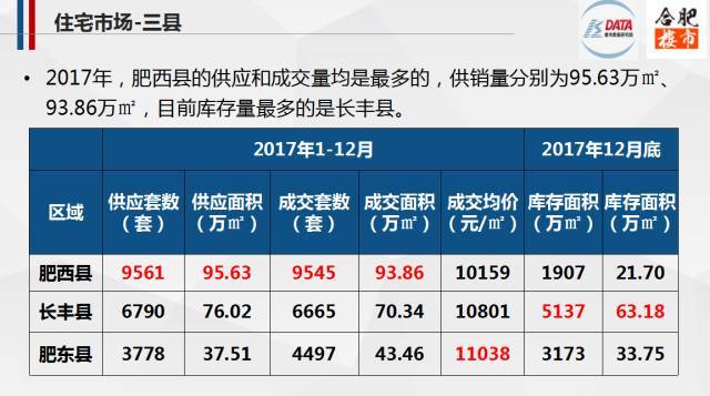 肥西上派房价最新报价——市场走势与购房指南