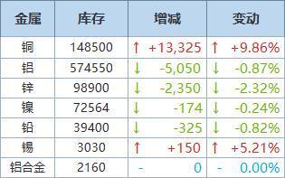 临沂废铝价格最新行情分析