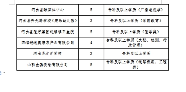 2017罗山最新招聘信息概览