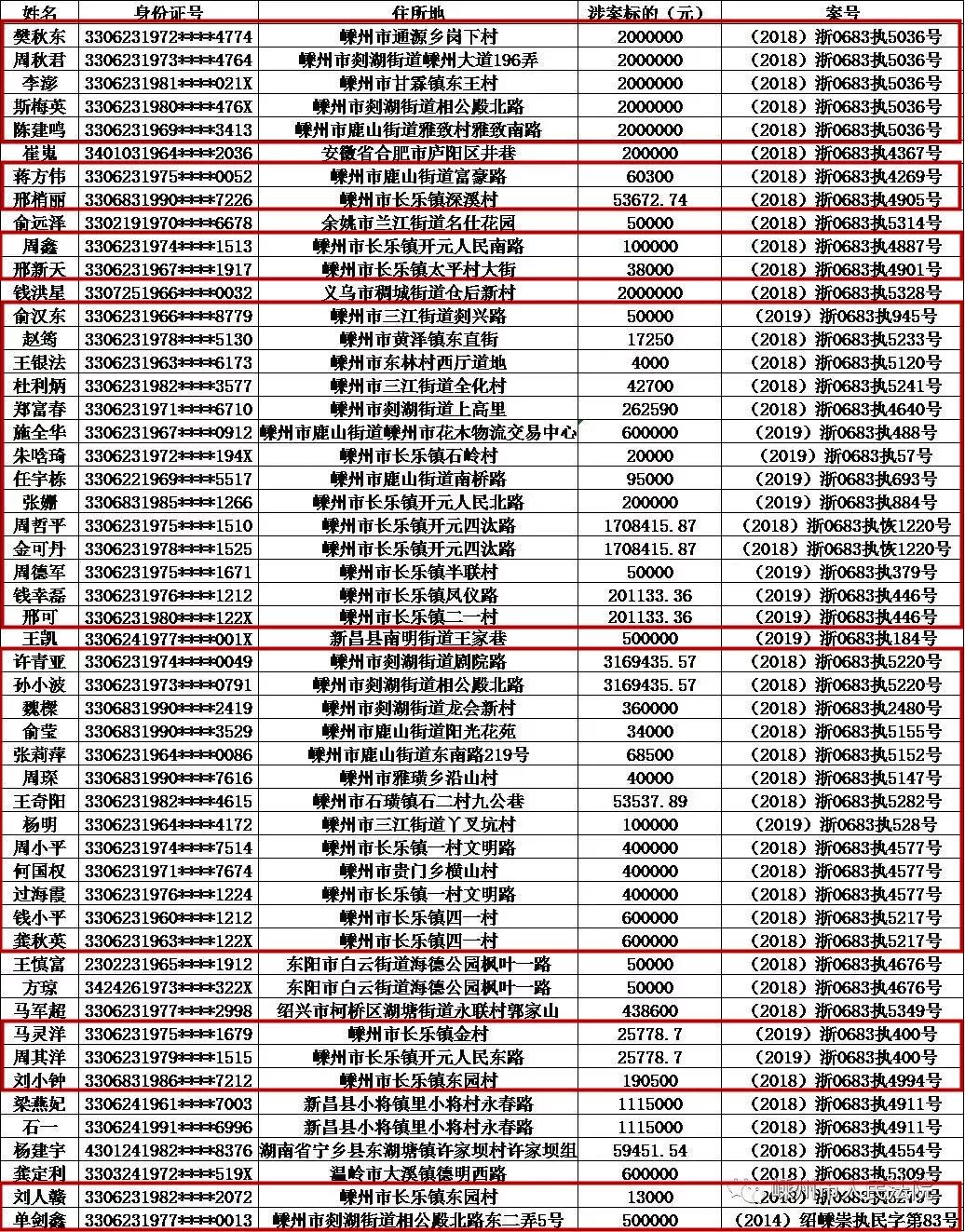 奉化最新老赖详细名单曝光