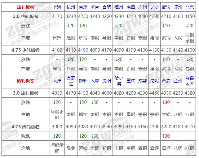 今日钢材价格最新行情分析