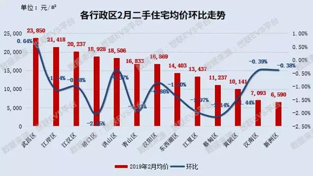 数码 第438页