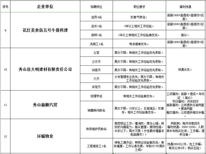 秀山在线最新招聘信息及其影响