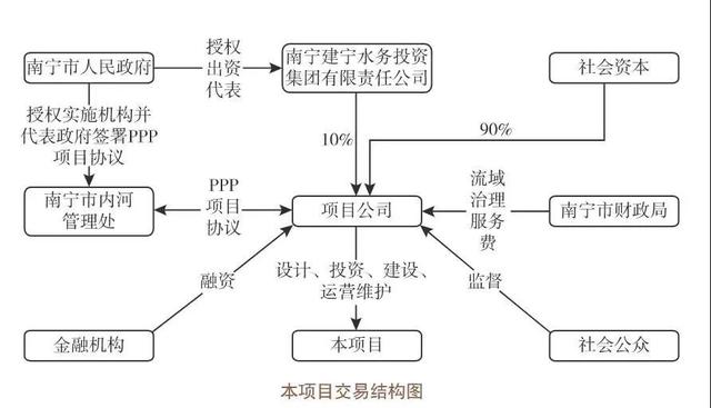 元氏水韵佳成，探索最新发展脉络