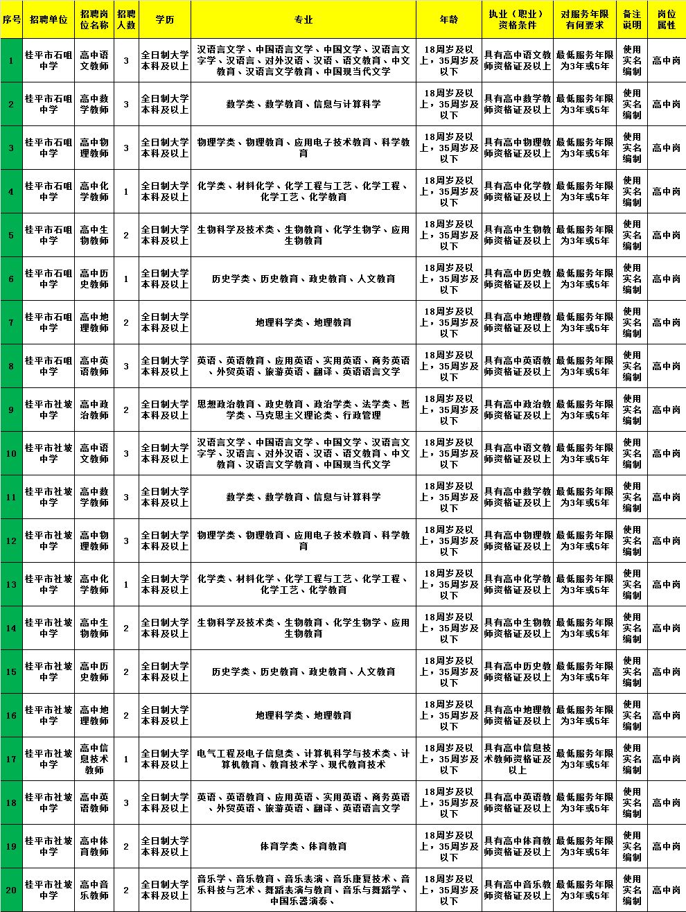 徐闻县最新招聘动态及职业机会展望