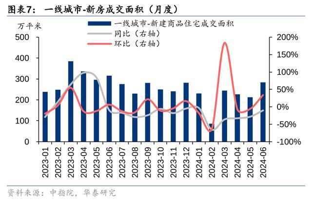 辛集楼市最新政策及其对房地产市场的影响