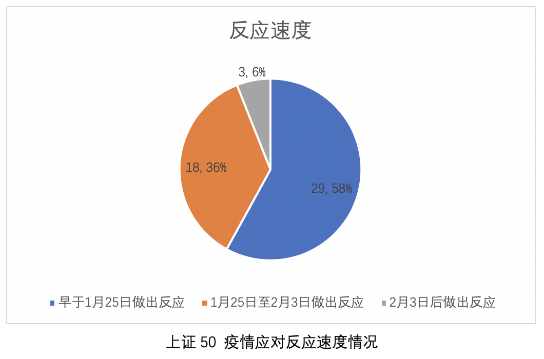 数码 第420页