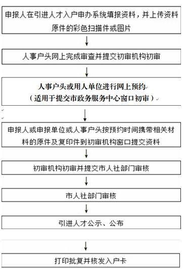 洛阳经适房最新公示，解读政策走向，洞悉申请细节