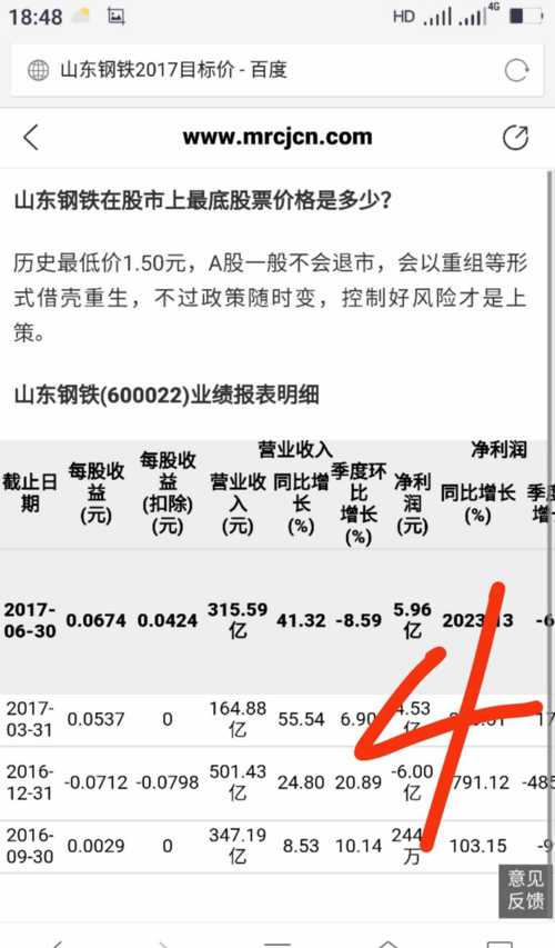 山东钢铁股票最新行情分析