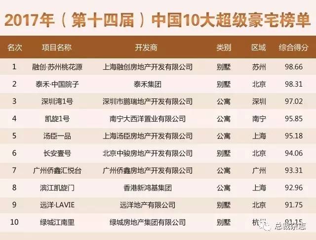 中国最新福布斯排行榜，揭示富豪生态与产业趋势