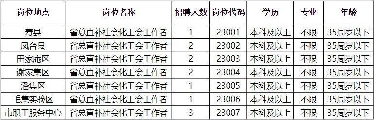 广汉向阳最新招聘信息概览