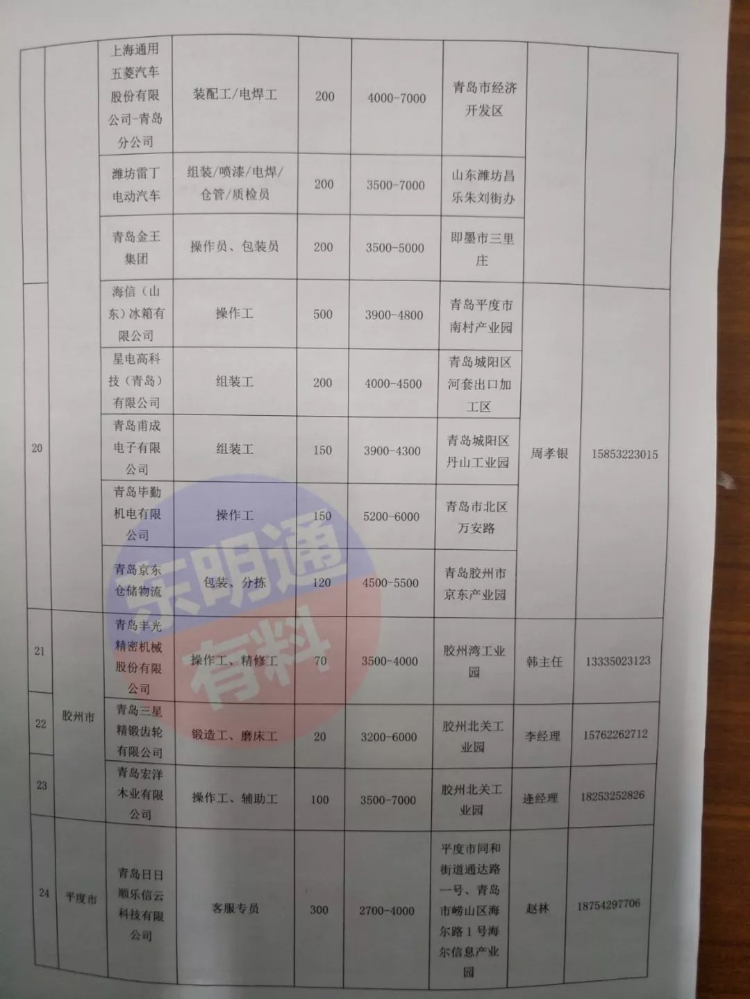 菏泽东明最新招聘信息概览