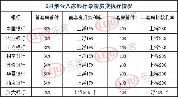 烟台最新房贷利率解析