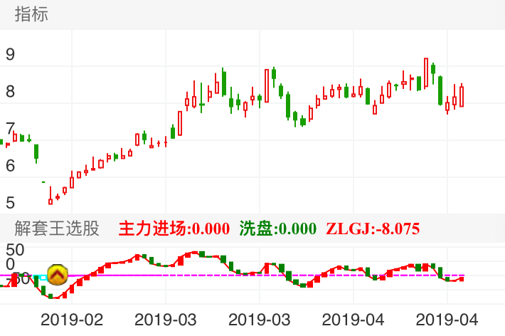 猴王股票最新消息深度解析