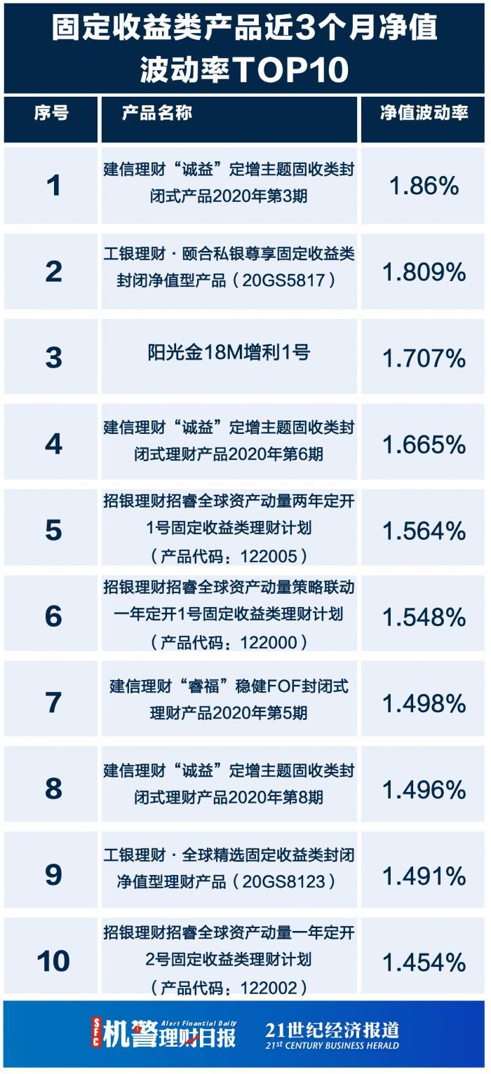 建信500基金最新净值分析