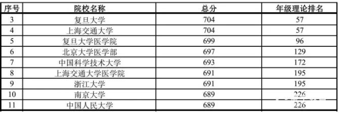 河北中学排名 2016最新排名概述