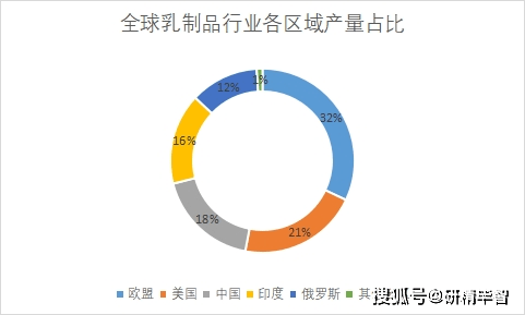 国际牛奶最新消息，全球乳业市场动态分析