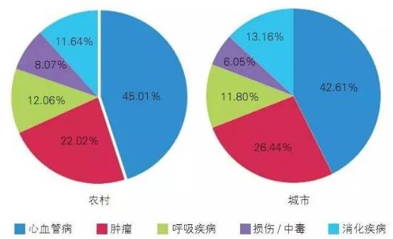 2017年肾病最新消息，研究、治疗与管理的最新进展