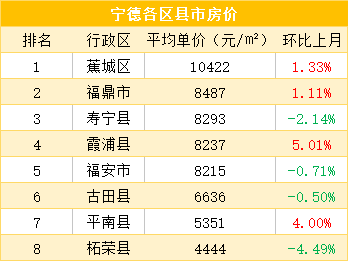 霞浦最新房价走势分析